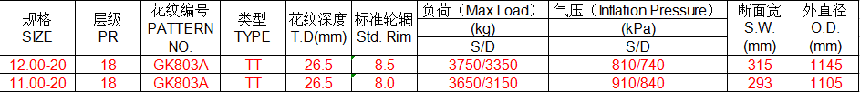 公司矿用载重轮胎新品GK803A系列上市