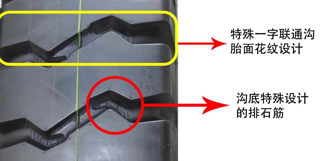 公司矿用载重轮胎新品GK803A系列上市